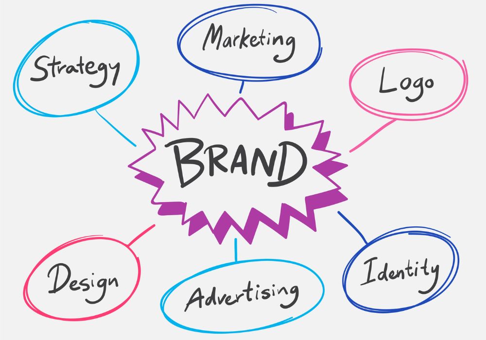 interior design firm marketing Pune