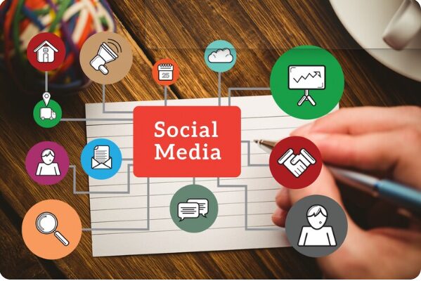 Best social media strategy for business